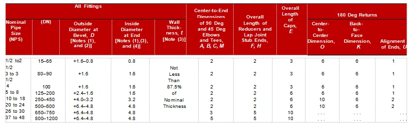 asme b16.9 tolerances asme b16.9 tolerances